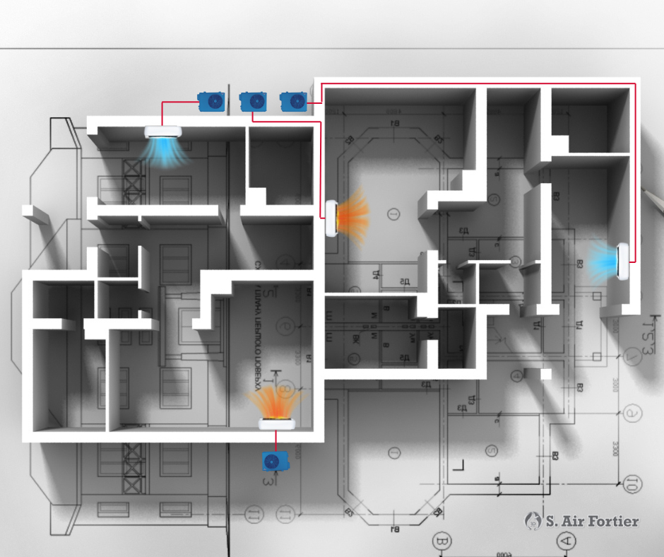 Schéma d'installation d'une thermopompe dans une maison, illustrant le circuit de distribution de l'air chaud et froid à travers différentes pièces.